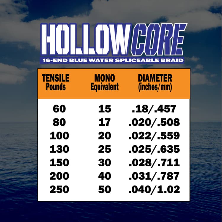HollowCore-Tensile-Chart.webp
